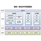 电力行业ERP系统